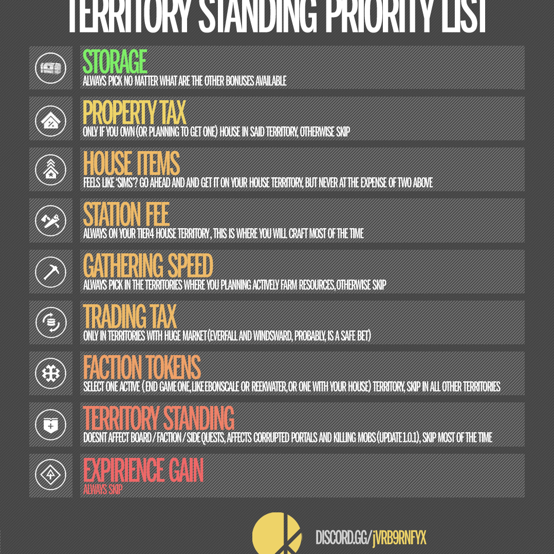 Territory Standing Infographic